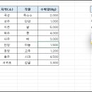 엑셀고급 이미지