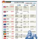 6.25참전 UN군 이미지