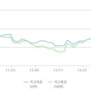 동화빌딩 이미지