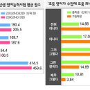 초등영어 Daum카페