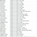 연희보스톤치과의원 이미지