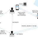 승인전기안전관리 네이버블로그