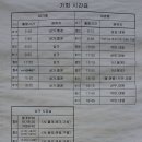 가회면사무소 이미지