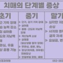 신용억신경과의원 이미지