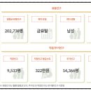 베스킨라빈스인천논현점