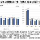 미산상회 - 양평군 용문산로 642 | 경제협력개발기구(OECD) 교육지표 2024 결과