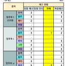 KAC-G/S 장안2동 26.05.26 이미지
