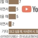 생각주머니 이미지