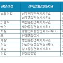 상승엔지니어링종합건축사사무소
