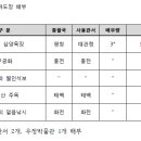 태백태권도 이미지