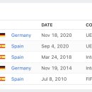 스페인-독일 최근 경기전적.araboza 이미지