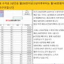 진안3태양광발전소 이미지