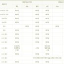 원광보건대학교 이미지