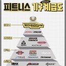 🇨🇿체코 2일차 - 프라하성과 까를교