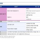 삼정KPMG &#34;항노화 치료제 시장, 연평균 17.5% 성장할 것&#34; 이미지