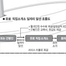 대가직업소개소 이미지