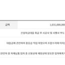 문창