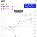 1001안경원~동문1동행정복지센터~현대아파트 상가 | 평택 원앙부영 아파트 손품 후기