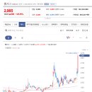 주식회사 씨엔씨바이오텍 네이버블로그