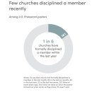 제자훈련은 없고, 교회는 설교만 넘치는 공간으로 전락” 이미지