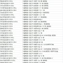 용산드림공인중개사사무소 이미지