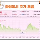 주식회사 아이톡시 이미지