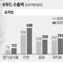 삼성식품(주) 이미지