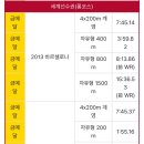 뒤통수에 초코우유가 든 컵을 얹고 수영하기 이미지