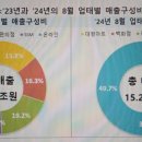 에브리데이 후레쉬마트 이미지