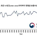 수온 이미지