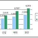 대한통운 이미지