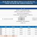 농성역광신프로그레스 네이버블로그