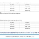 간이종심제와 종심제(종합심사낙찰제) 비교 이미지