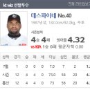 KIA KT 케이티기아 7월8일KBO한국프로야구 분석 이미지