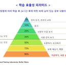 연수학 - 수성구 달구벌대로496길 21-3 | 연수학