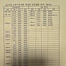 RE:◇오뚜기전우회 제15차 전국총회 회비/ 협찬금◇ 이미지