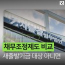 2020-주147 | 채무조정제도 비교, 새출발기금 조건 안될 때 3년 만에 빚 청산하는 법