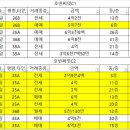 한라3차.이지더원 이미지