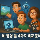 하일마케팅 | AI 영상툴 끝판왕 TOP4! 어떤 툴이 시간과 돈을 아껴줄까? 직접 써보고 비교했습니다