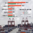 포스트플랜 서울경제