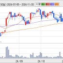 국보디자인 강세권 분위기 국보디자인 단기추세 상향 이미지