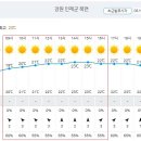 Re: 제858차 (17기-29차 / 23.05.20) 설악산 서북능 귀때기청봉 정기산행[날씨예보] 이미지