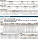 이스트파크래미안골드공인중개사사무소 | 전용 84㎡ 15.9억… 수지자이 에디시온 분양가, 과한 걸까?