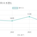 샘터유치원 이미지