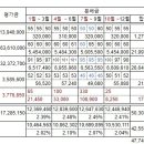 2023년 06월 분배금 이미지