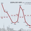 그냥 심심해서요. (23317) 中 7월물가 -0.3% 이미지