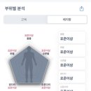 웨슬리짐 이미지