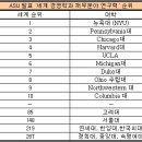 성균관대, MBA 키우면서 경영학과 희생을 강요하는 대학 이미지