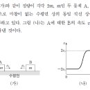 워크북 297번(MD기출 2015.31) 이미지