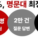 멘토링학원 네이버블로그